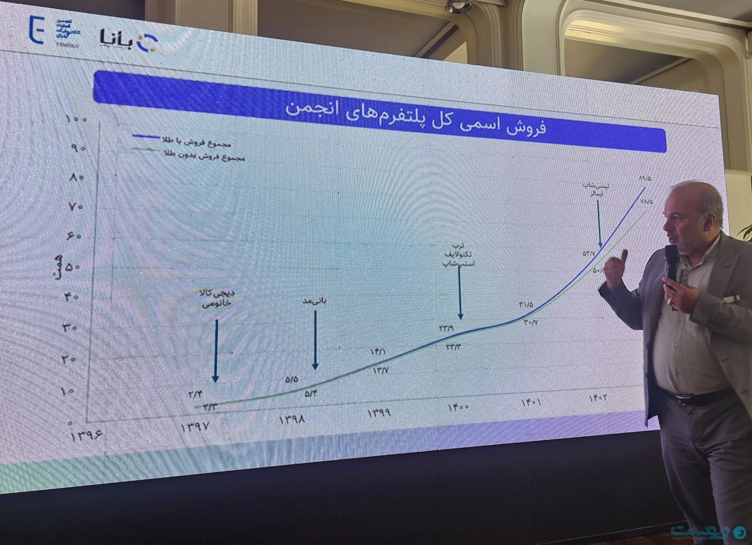  تجارت الکترونیکی ایران کوچک نیست کم عمق است - پیوست
