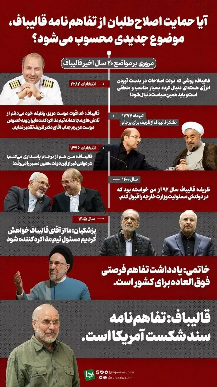  آیا حمایت اصلاح طلبان از تفاهم‌نامه قالیباف، موضوع جدیدی محسوب می‌شود؟