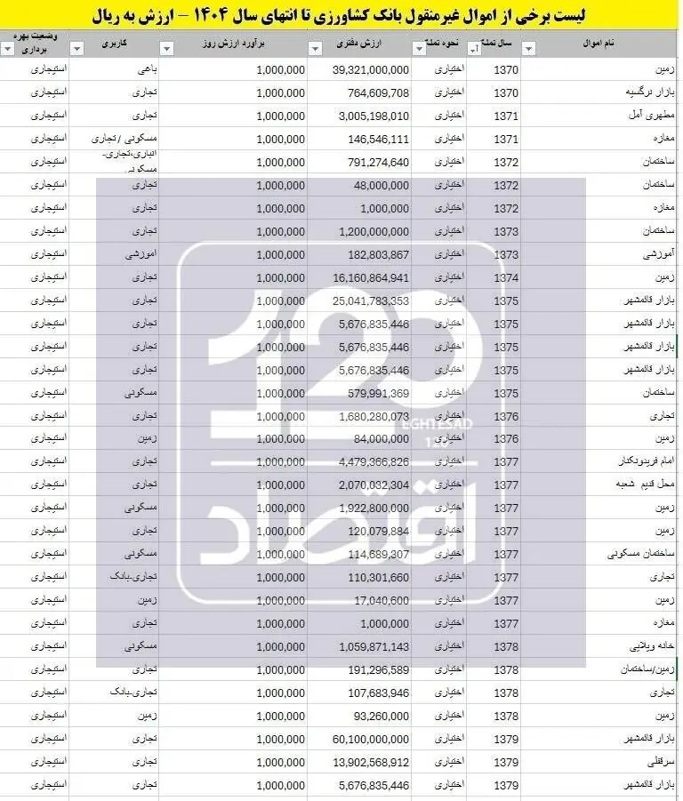 علاقه شدید بانک کشاورزی به املاک شمال/ املاکی که ۳۵ سال در دست بانک است