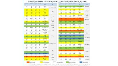 بارندگی در کشور به نرمال نزدیک شد اما زنگ خطر در چند استان همچنان به صداست