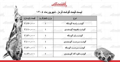  قیمت جدید گوشت قرمز امروز ۳ شهریور ۱۴۰۵ + جدول