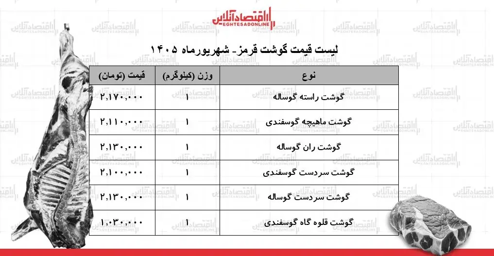 قیمت جدید گوشت قرمز امروز ۳ شهریور ۱۴۰۵ + جدول