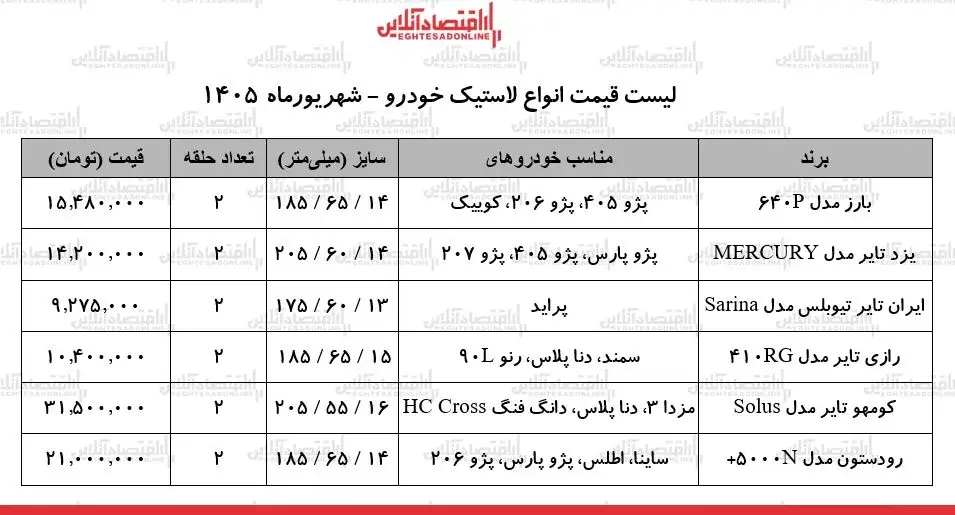  قیمت جدید انواع لاستیک خودرو در بازار+ ۳ شهریور ۱۴۰۵