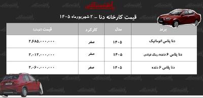 قیمت جدید کارخانه دناپلاس+ جدول شهریورماه ۱۴۰۵