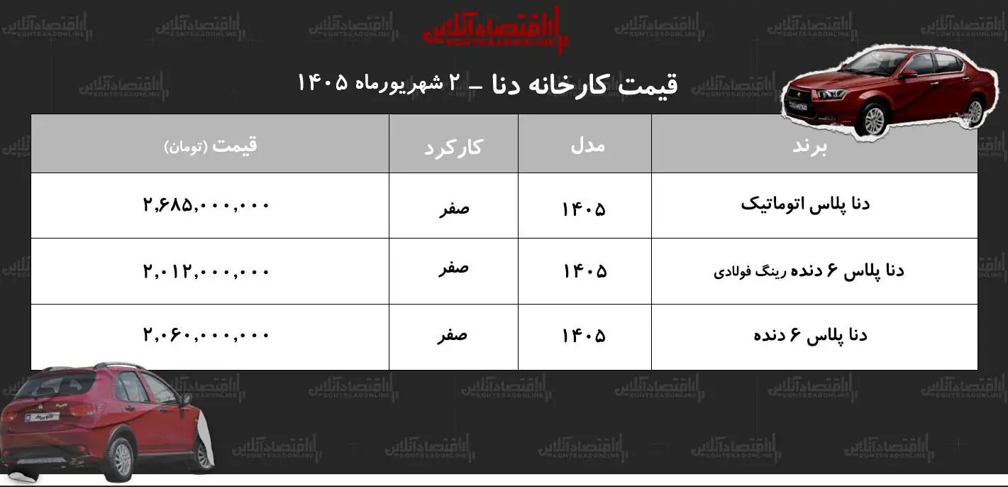 قیمت جدید کارخانه دناپلاس+ جدول شهریورماه ۱۴۰۵