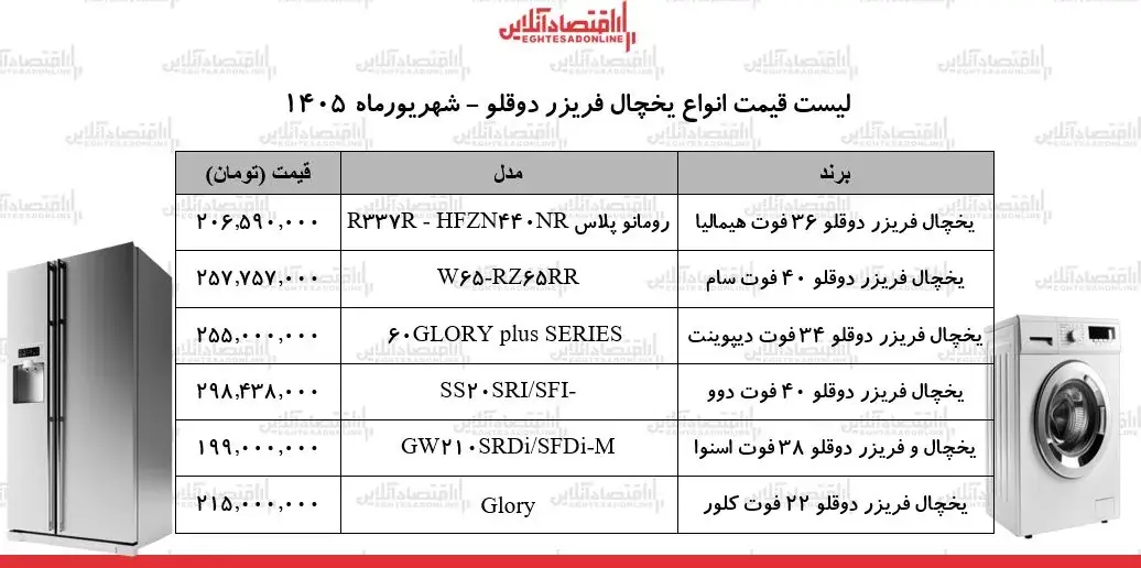 خانوادهها بخوانند؛ جدیدترین قیمت یخچال فریزر دوقلو در بازار شهریورماه