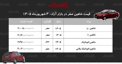  افزایش سنگین قیمت شاهین در بازار آزاد+ جدول شهریور ۱۴۰۵