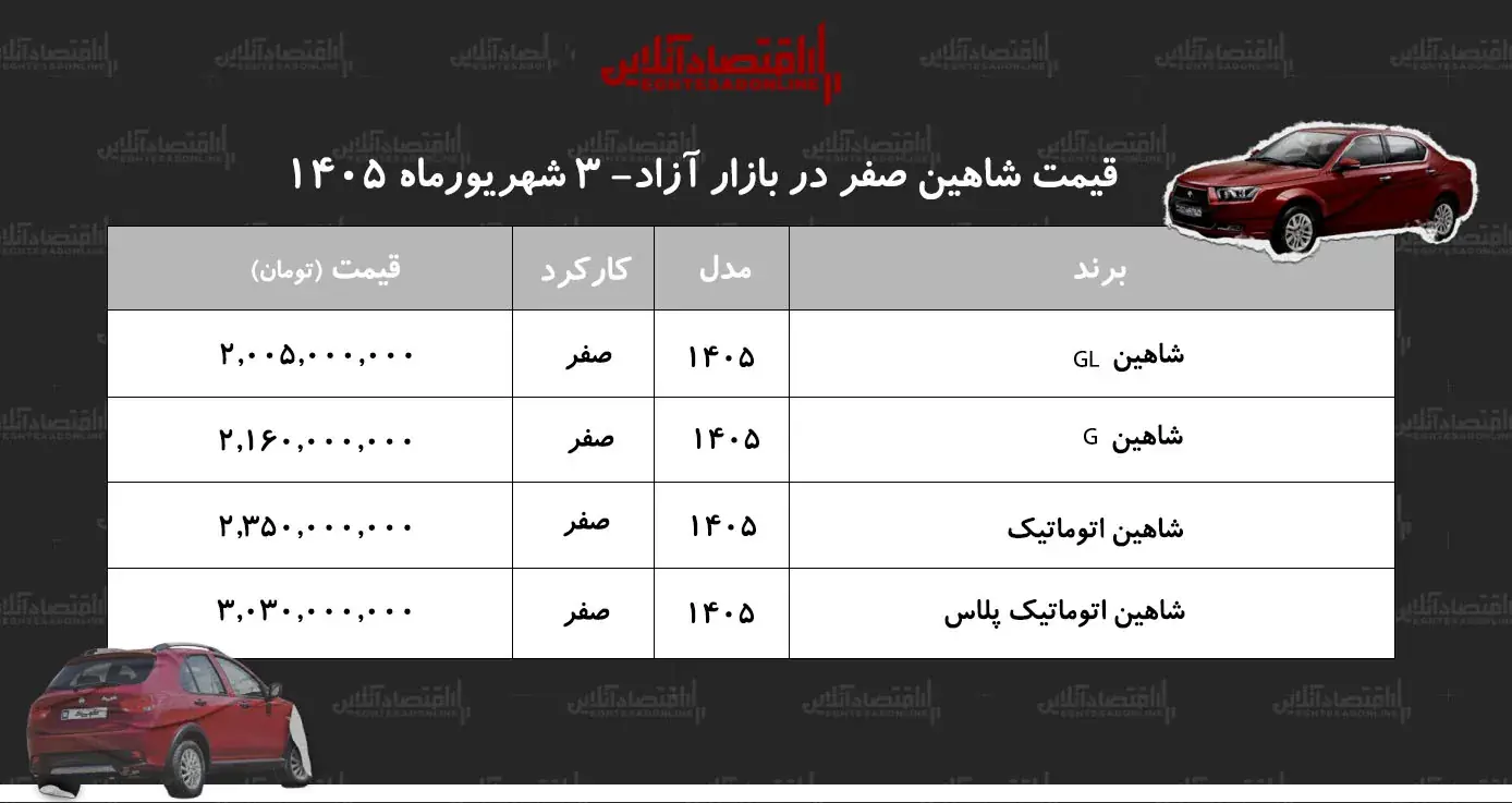  افزایش سنگین قیمت شاهین در بازار آزاد+ جدول شهریور ۱۴۰۵