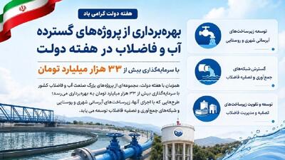 بهرهبرداری از پروژههای آب و فاضلاب با سرمایهگذاری بیش از ۳۳ هزار میلیارد تومان