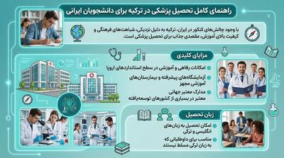 شرایط تحصیل پزشکی در ترکیه