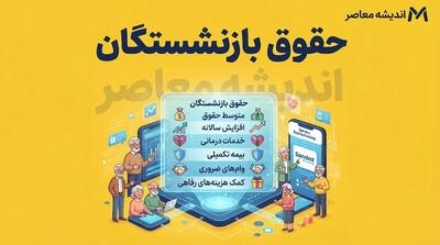  افزایش حقوق بازنشستگان تامین اجتماعی ۱۴۰۵ اعلام شد | جزئیات افزایش ۶۰ و ۴۵ درصدی حقوق + مبلغ جدید مستمری و متناسب سازی بازنشستگان