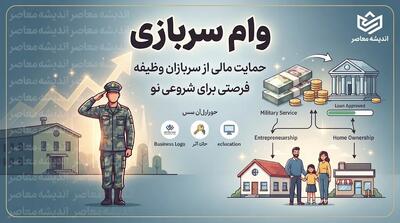  ثبت نام وام سربازی ۱۵۰ میلیون تومانی در سال ۱۴۰۵ | شرایط دریافت وام سرباز ماهر، سود ۴ درصد و نحوه ثبت نام در smaher.ir
