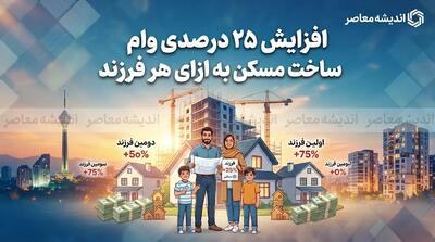  افزایش ۲۵ درصدی وام ساخت مسکن به ازای هر فرزند | سقف وام مسکن خانواده ها با فرزند بیشتر دو برابر می شود