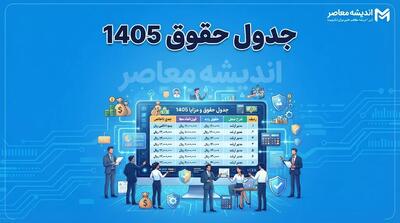 جدول حقوق ۱۴۰۵ کارگران و کارمندان | جدول کامل حقوق ۱۴۰۵ با افزایش ۶۰ درصدی حداقل مزد، حق مسکن، بن کارگری و حق اولاد