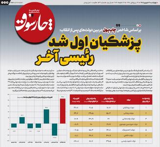 پزشکیان اول شد، رئیسی آخر