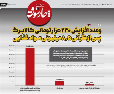وعده افزایش 230 هزار تومانی کالابرگ؛ پس از گرانی 8.5 میلیونی موادغذایی