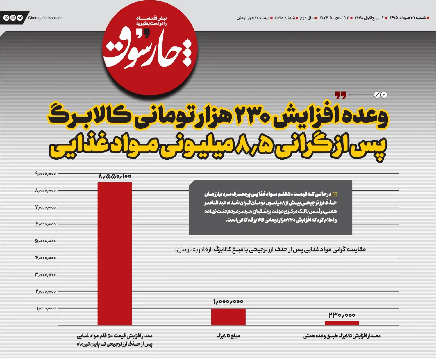  وعده افزایش 230 هزار تومانی کالابرگ؛ پس از گرانی 8.5 میلیونی موادغذایی