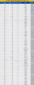 آپارتمان نوساز در جنوب پایتخت چند؟