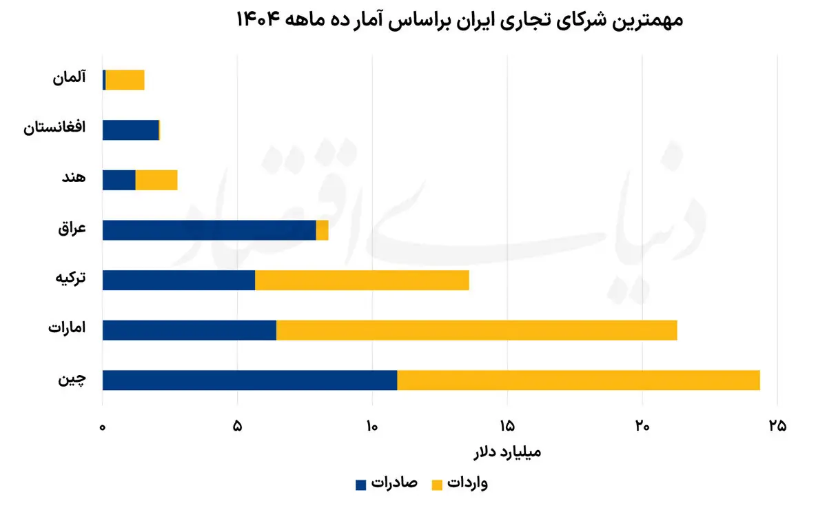 اقتصاد؛ میدان بزرگ رویارویی