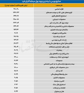  سردمداران ورود و خروج حقیقی‌ها - ۱۴۰۵/۰۶/۰۴