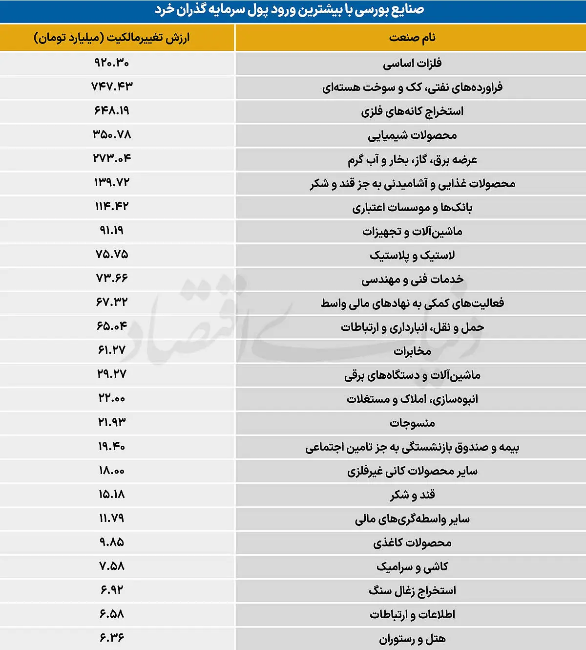  سردمداران ورود و خروج حقیقی‌ها - ۱۴۰۵/۰۶/۰۴