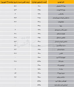  نبض بازار - ۱۴۰۵/۰۶/۰۴