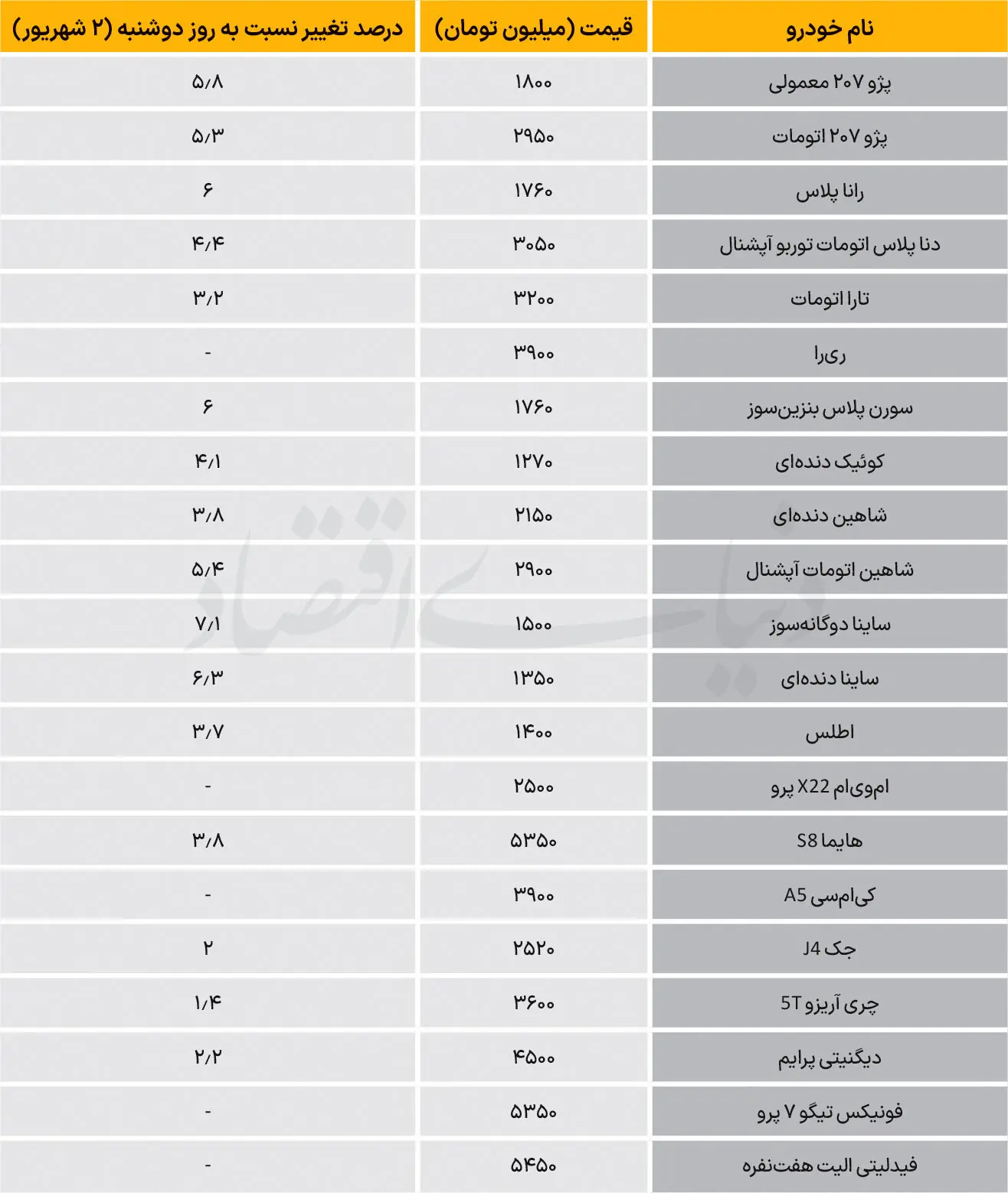  نبض بازار - ۱۴۰۵/۰۶/۰۴