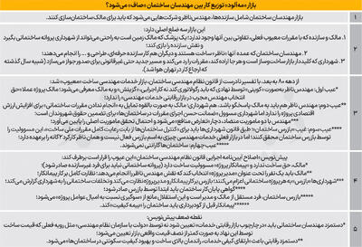  ساخت‌وساز کوپنی در ایستگاه پایانی؟