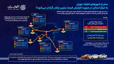  رفاه شهرنشینان در گرو قیمت بنزین