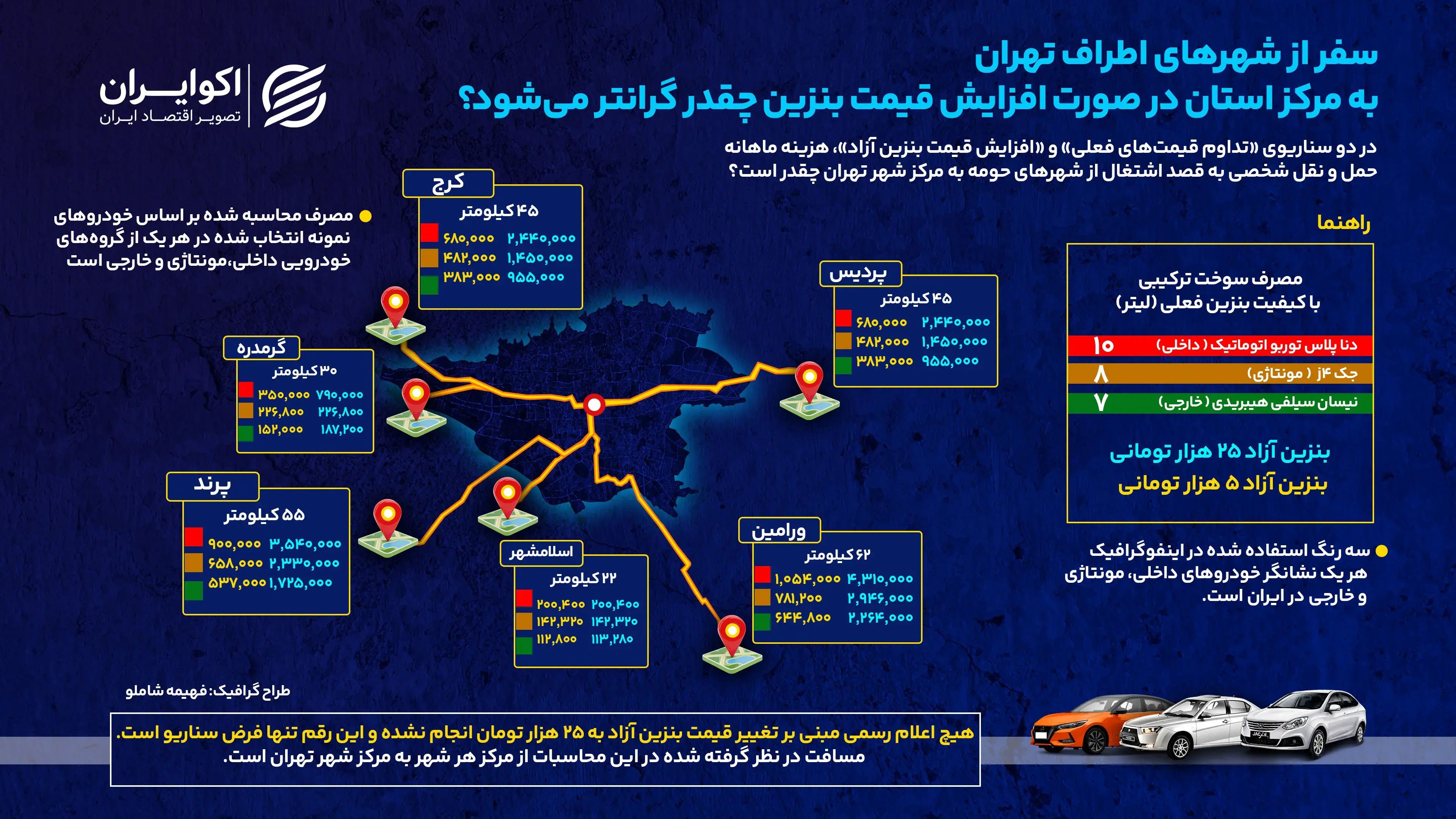  رفاه شهرنشینان در گرو قیمت بنزین