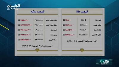 بانک مرکزی کف قیمت دلار را تعیین کرد؟