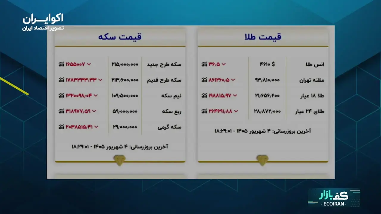  بانک مرکزی کف قیمت دلار را تعیین کرد؟