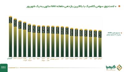  یک ماه سبز برای سهامی‌ها؛ آبنوس بالاتر از همه