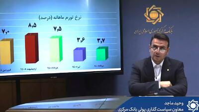 کاهش شتاب تورم در مرداد ماه ۱۴۰۵
