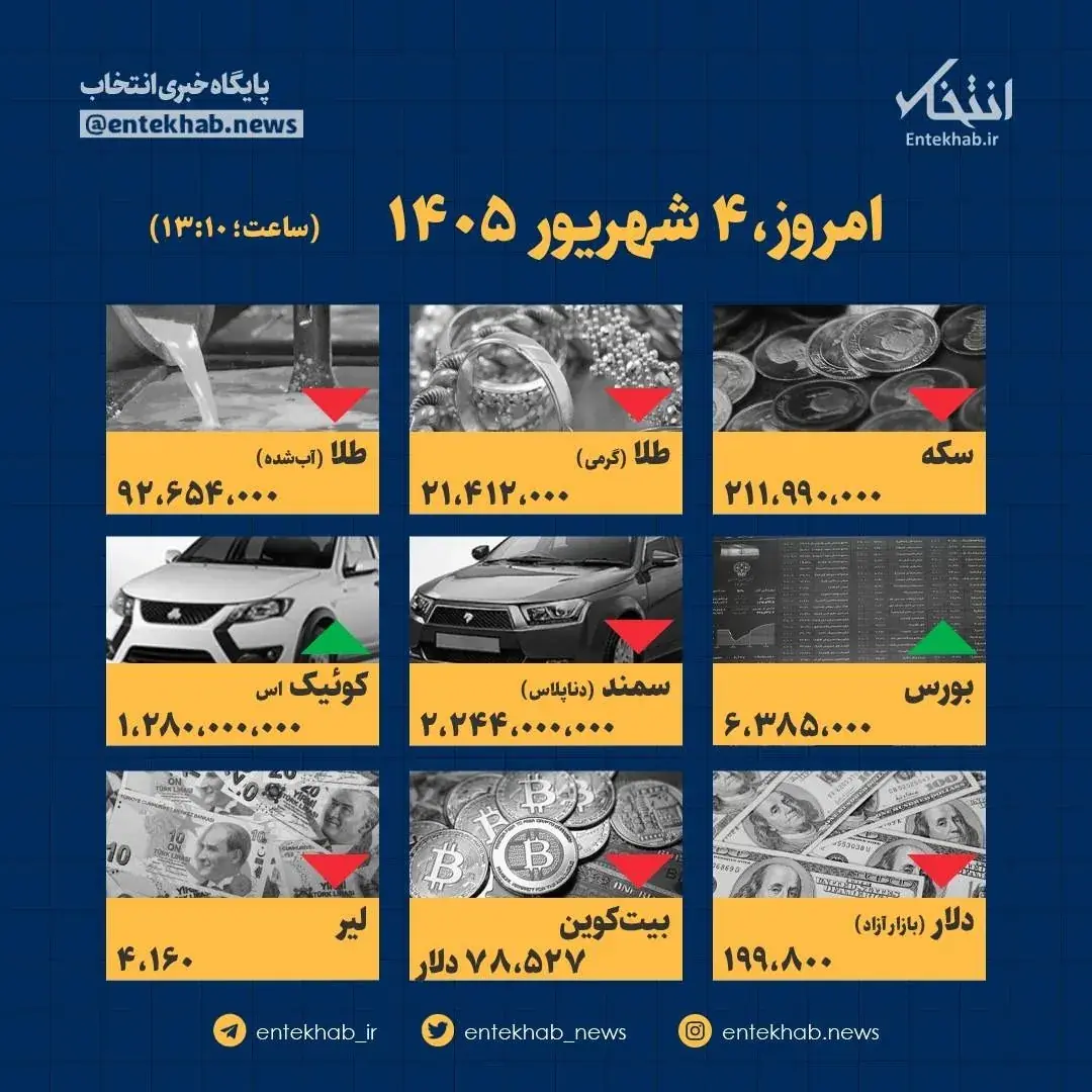  اینفوگرافیک / امروز ۴ شهریور قیمت‌ها چقدر است؟