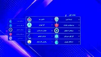  ده تیم لیگ برتری فوتبال بانوان رقبای خود را شناختند