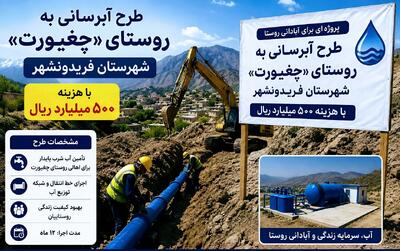 کلنگزنی و بهرهبرداری از ۲ طرح عمرانی در فریدونشهر با اعتبار ۹۰۰ میلیارد ریال