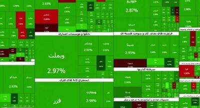 شاخص بورس امروز چهارشنبه ۴ شهریور ۱۴۰۵ | جهان نیوز