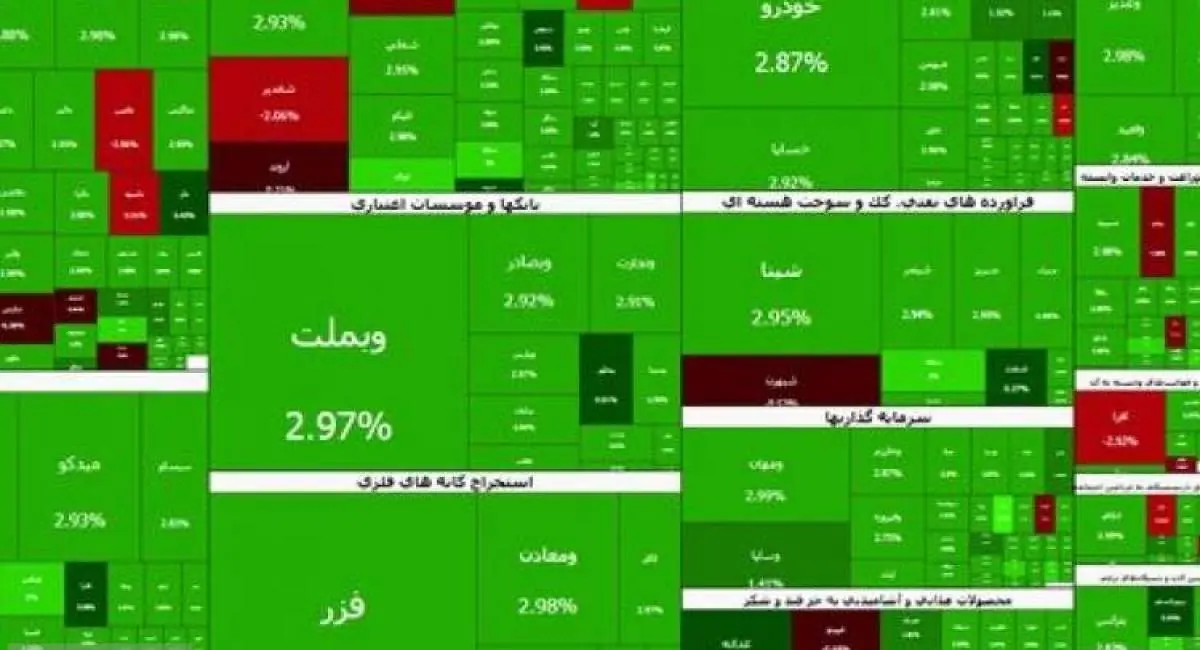 شاخص بورس امروز چهارشنبه ۴ شهریور ۱۴۰۵ | جهان نیوز
