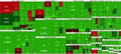  ابر رشد بورس در آخرین روز هفته؛ شاخص روی قله ۶.۳ میلیون واحد