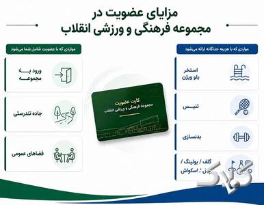 عضویت باشگاه انقلاب شامل چیست؟ - مجله اینترنتی کولاک