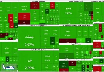بورس با جهشی کمسابقه به استقبال تعطیلات رفت | نفت ما