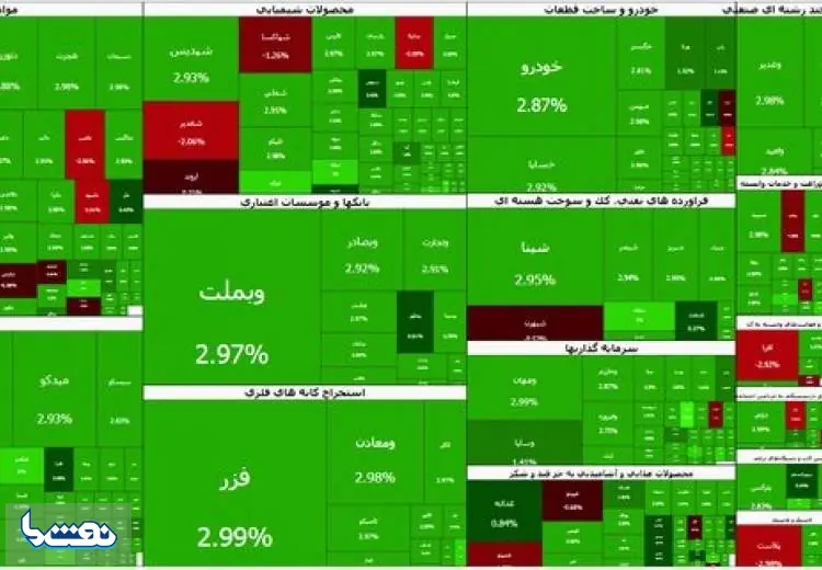 بورس با جهشی کمسابقه به استقبال تعطیلات رفت | نفت ما