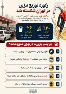  نوراینفو | رکوردشکنی توزیع سوخت در پایتخت؛ چرا صف‌های بنزین طولانی شدند؟»