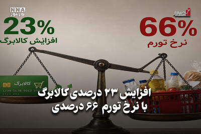  اقتصادنگار | افزایش 23 درصدی کالابرگ با نرخ تورم 66 درصدی