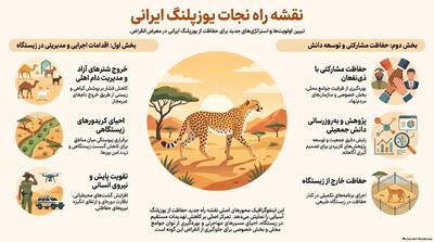 نقشه راه نجات یوز ایرانی