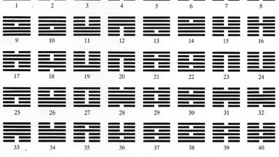  فال آی چینگ امروز ۴ شهریور ۱۴۰۵ برای متولدین هر ماه