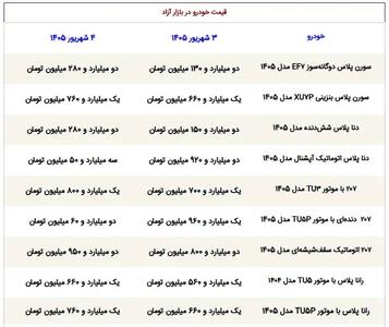  این خودروها در یک روز ۱۵۰ میلیون گران شدند