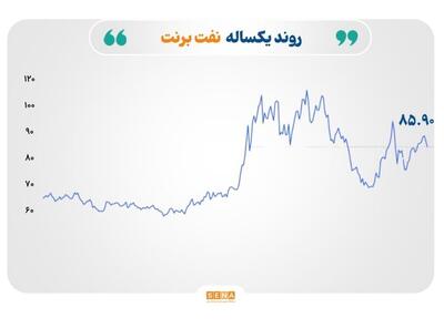 مس دوباره رکورد زد؛ طلا در نزدیکی سقف ۳ ماهه قرار گرفت