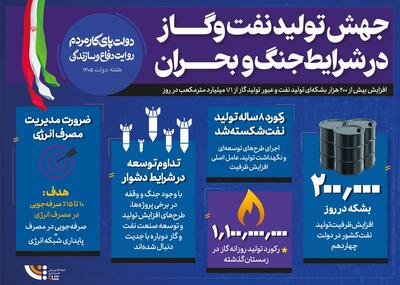 روایت تولید نفت و گاز در شرایط جنگ و بحران